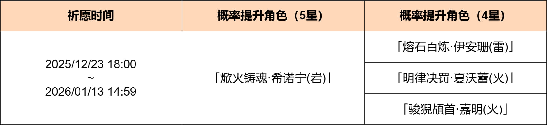 「煅火的祝赐」祈愿：「焮火铸魂·希诺宁(岩)」概率UP！-第一社区 - 高质量壁纸头像分享交流：高清壁纸×个性头像×独家素材